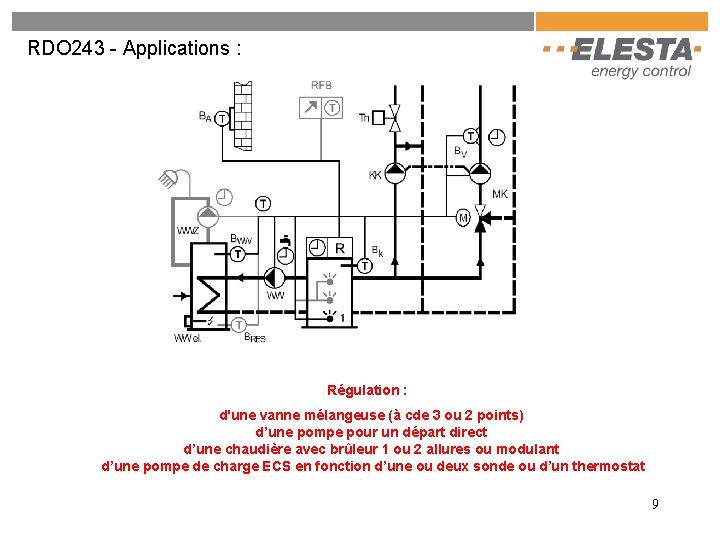 RDO 243 - Applications : Régulation : d'une vanne mélangeuse (à cde 3 ou RDO 243 - Applications : Régulation : d'une vanne mélangeuse (à cde 3 ou