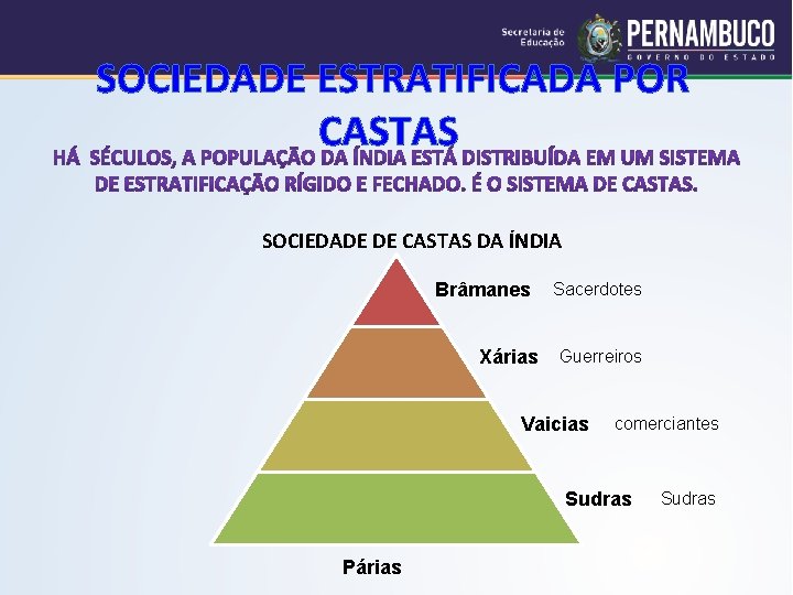  SOCIEDADE ESTRATIFICADA POR CASTAS SOCIEDADE DE CASTAS DA ÍNDIA Brâmanes Xárias Sacerdotes Guerreiros