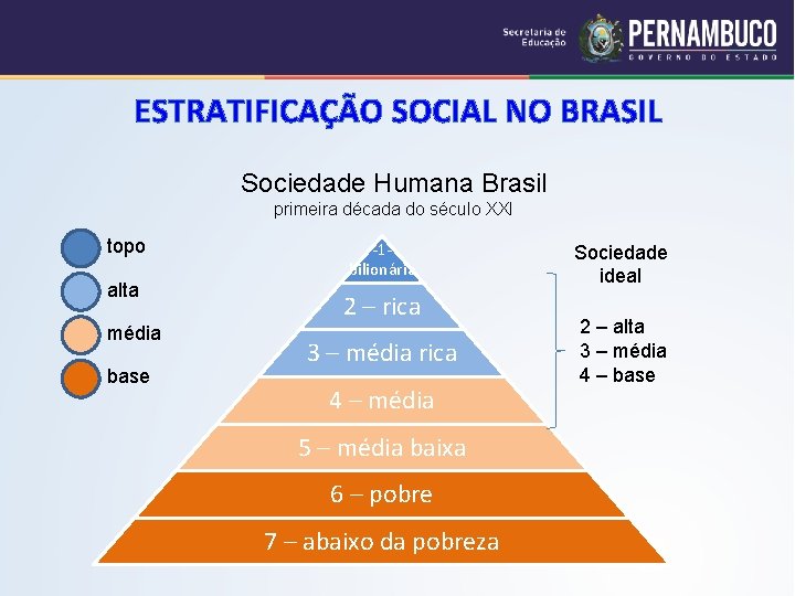 ESTRATIFICAÇÃO SOCIAL NO BRASIL Sociedade Humana Brasil primeira década do século XXI topo alta