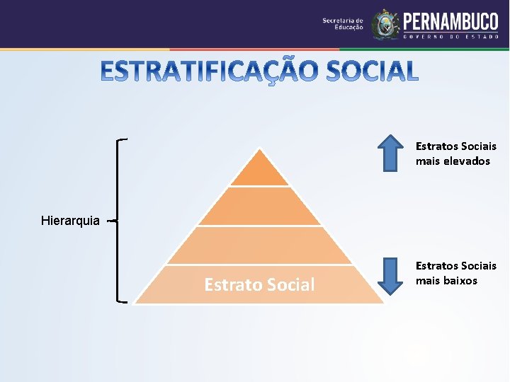 Estratos Sociais mais elevados Hierarquia Estrato Social Estratos Sociais mais baixos 