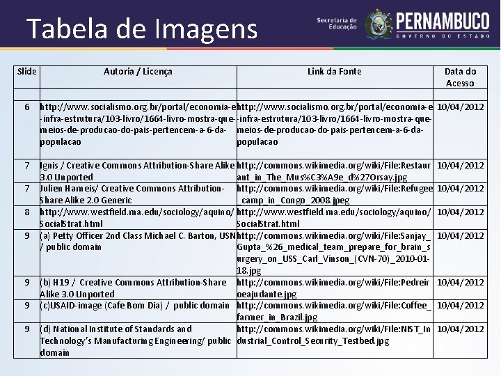 Tabela de Imagens Slide 6 7 7 8 9 9 Autoria / Licença Link