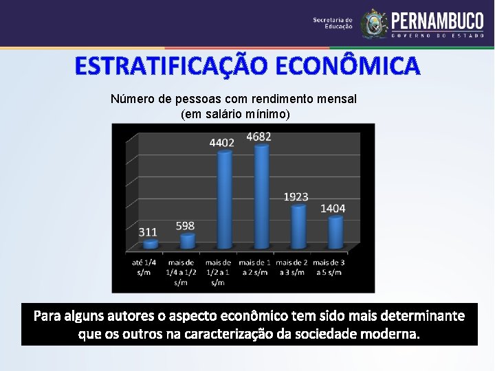 ESTRATIFICAÇÃO ECONÔMICA Número de pessoas com rendimento mensal (em salário mínimo) Para alguns autores