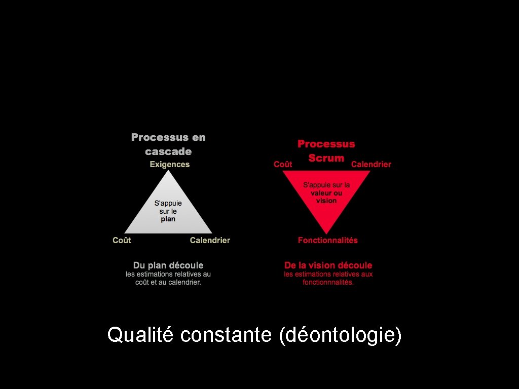 Qualité constante (déontologie) 