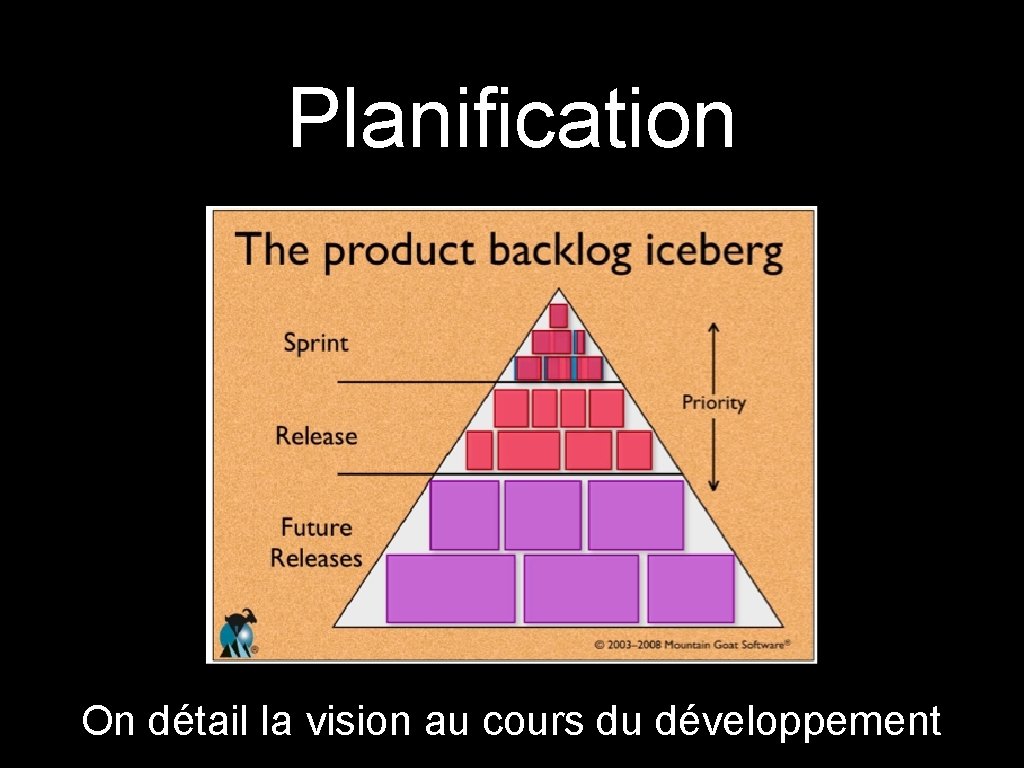 Planification On détail la vision au cours du développement 