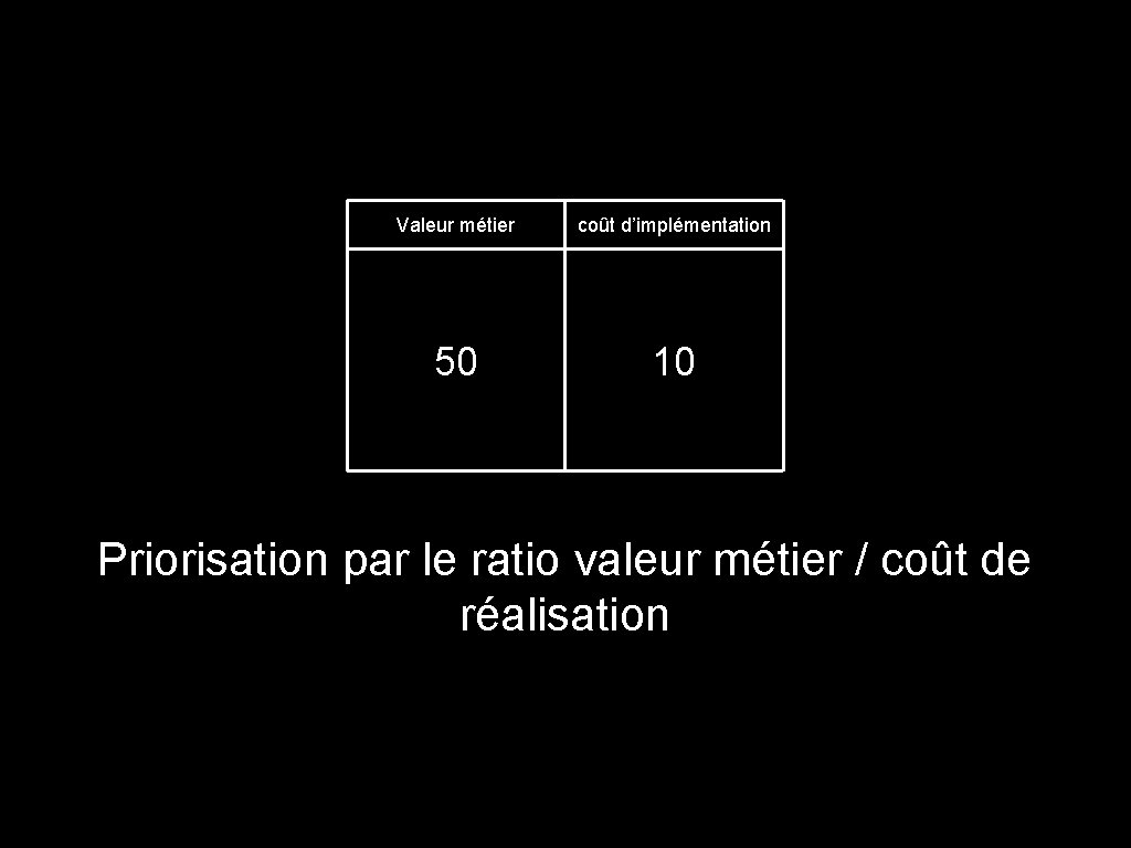 Valeur métier coût d’implémentation 50 10 Priorisation par le ratio valeur métier / coût