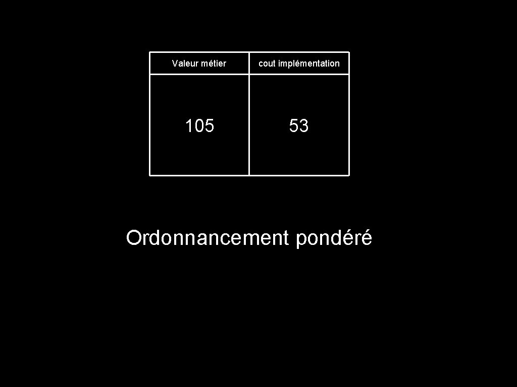 Valeur métier cout implémentation 105 53 Ordonnancement pondéré 