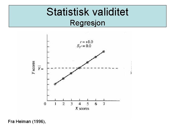 Statistisk validitet Regresjon Fra Heiman (1996), 