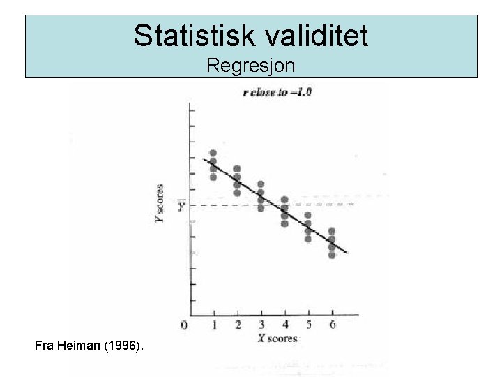 Statistisk validitet Regresjon Fra Heiman (1996), 