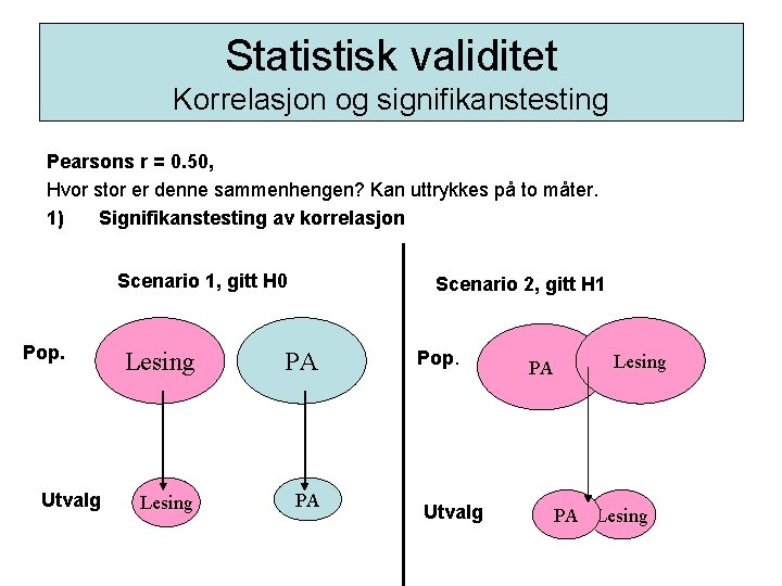 Statistisk validitet Korrelasjon og signifikanstesting Pearsons r = 0. 50, Hvor stor er denne