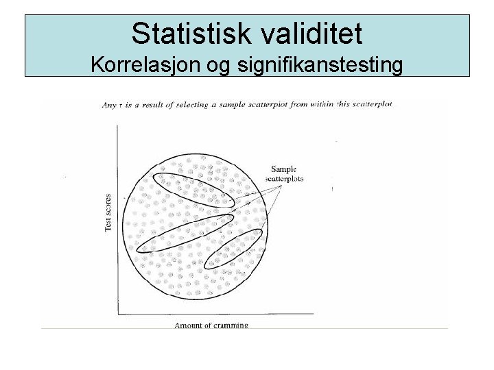 Statistisk validitet Korrelasjon og signifikanstesting 