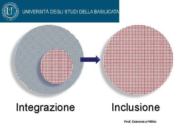 Integrazione Inclusione Prof. Domenico Milito 