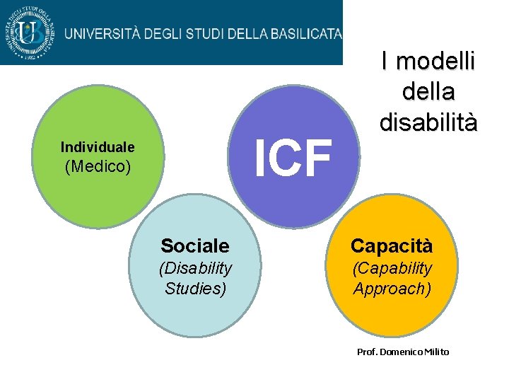 ICF Individuale (Medico) I modelli della disabilità Sociale Capacità (Disability Studies) (Capability Approach) Prof.