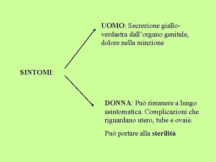 UOMO: Secrezione gialloverdastra dall’organo genitale, dolore nella minzione SINTOMI: DONNA: Può rimanere a lungo