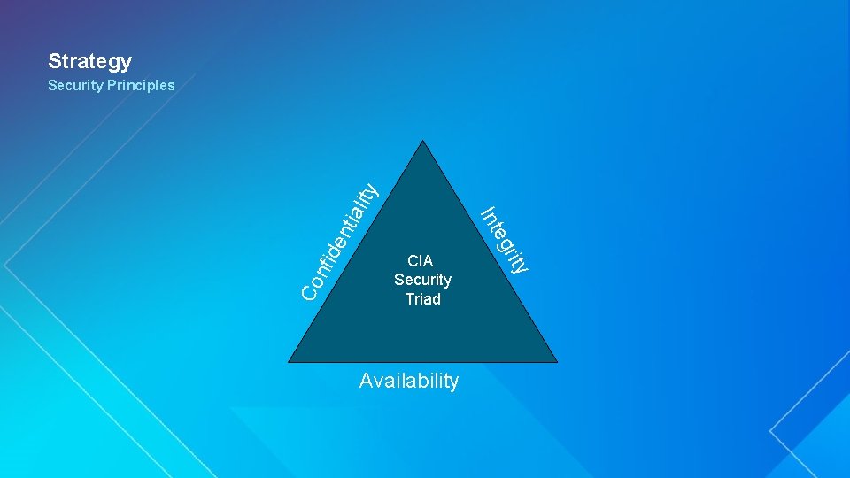 Strategy Co nfi de nti Availability rity CIA Security Triad eg Int ali ty