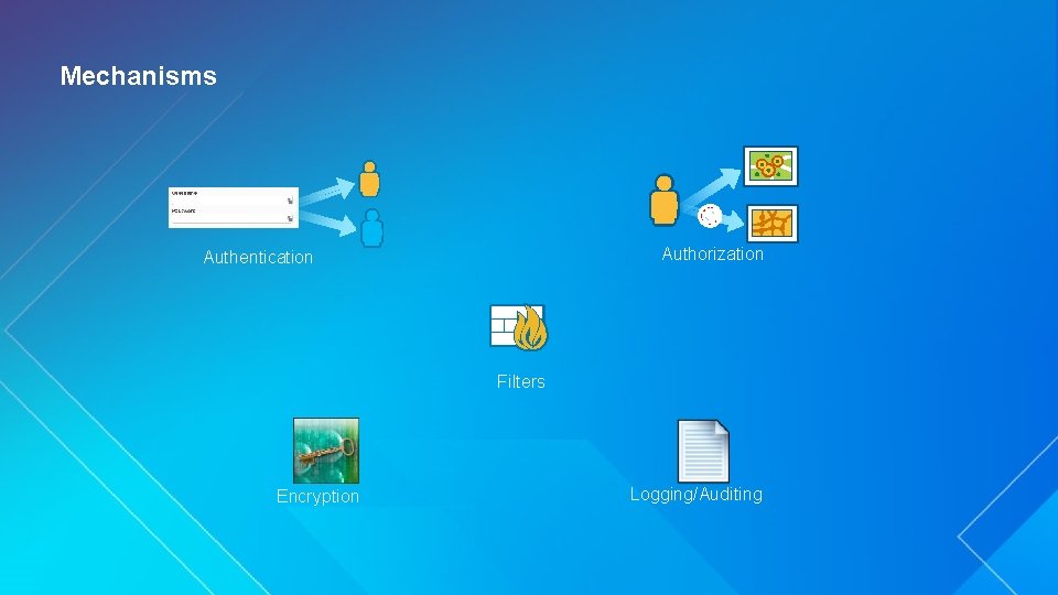 Mechanisms Authorization Authentication Filters Encryption Logging/Auditing 