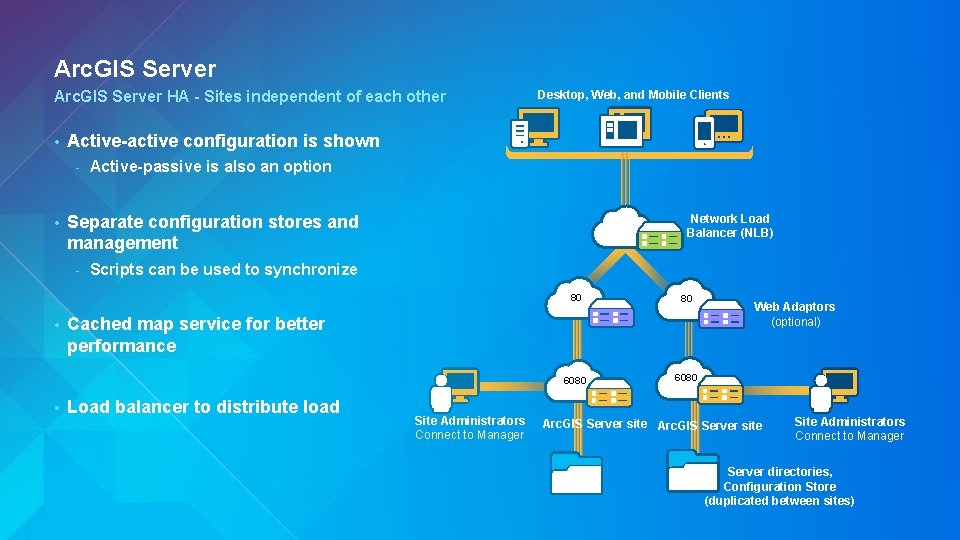 Arc. GIS Server HA - Sites independent of each other • Active-active configuration is