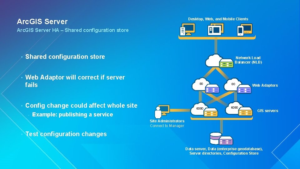 Desktop, Web, and Mobile Clients Arc. GIS Server HA – Shared configuration store •
