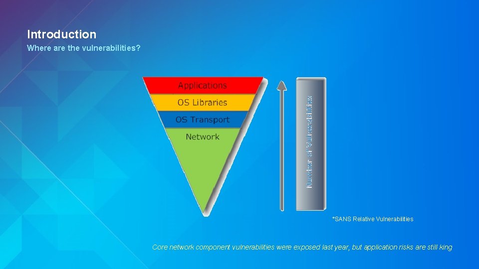 Introduction Where are the vulnerabilities? *SANS Relative Vulnerabilities Core network component vulnerabilities were exposed