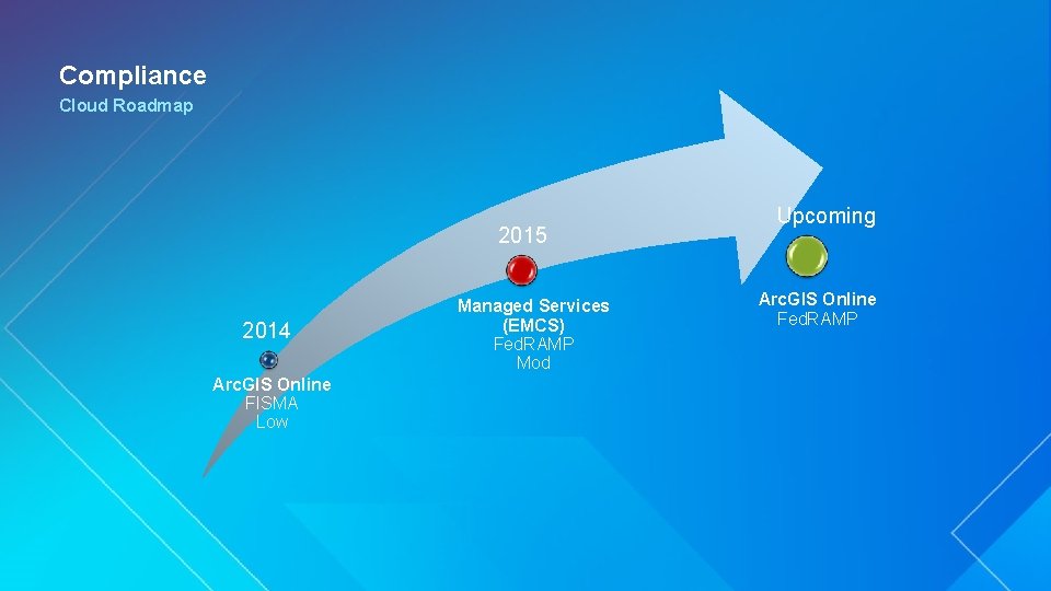 Compliance Cloud Roadmap 2015 2014 Arc. GIS Online FISMA Low Managed Services (EMCS) Fed.
