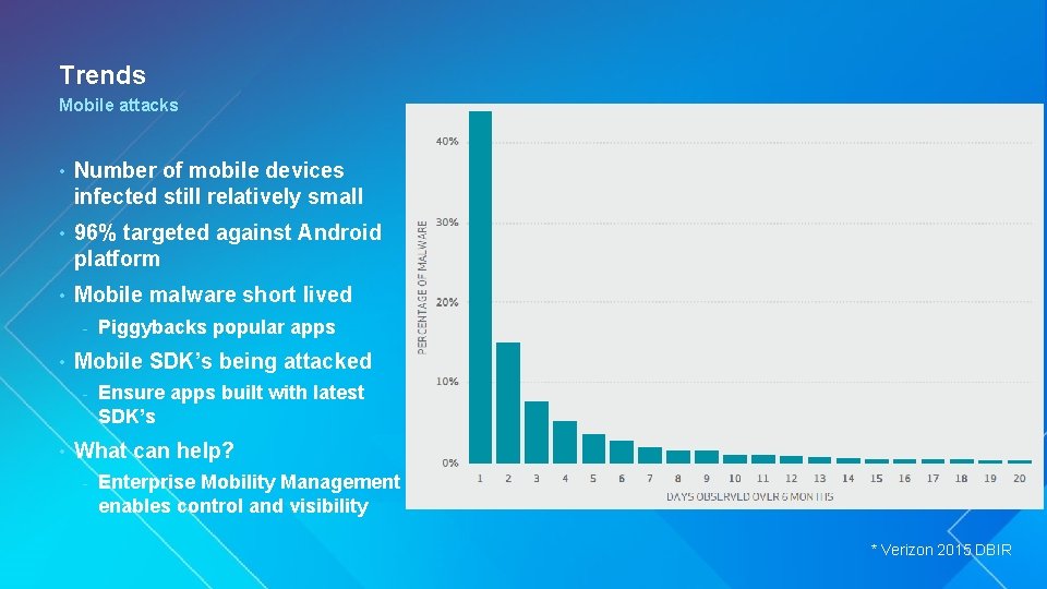 Trends Mobile attacks • Number of mobile devices infected still relatively small • 96%