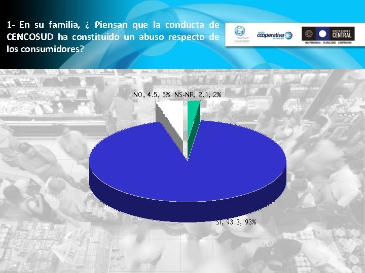 1 - En su familia, ¿ Piensan que la conducta de CENCOSUD ha constituido