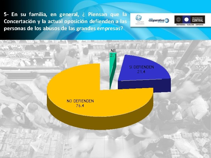 5 - En su familia, en general, ¿ Piensan que la Concertación y la