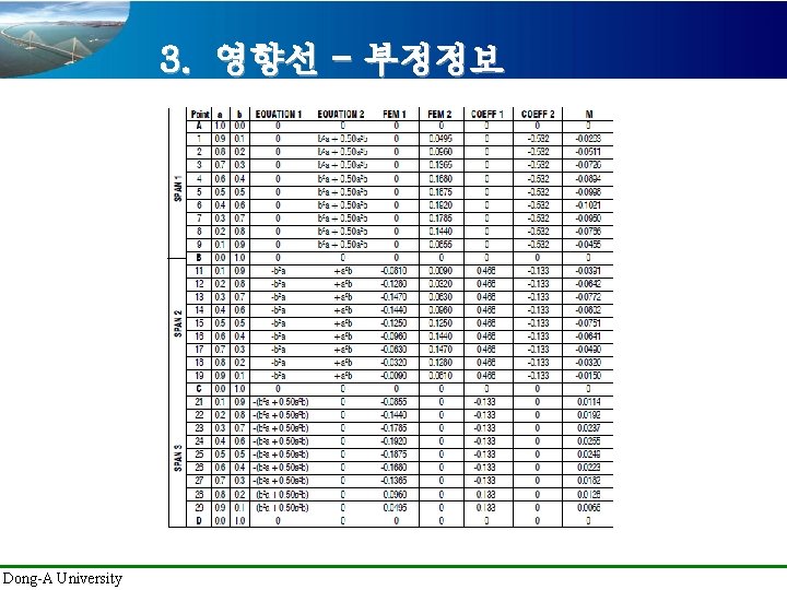 3. 영향선 - 부정정보 Dong-A University 