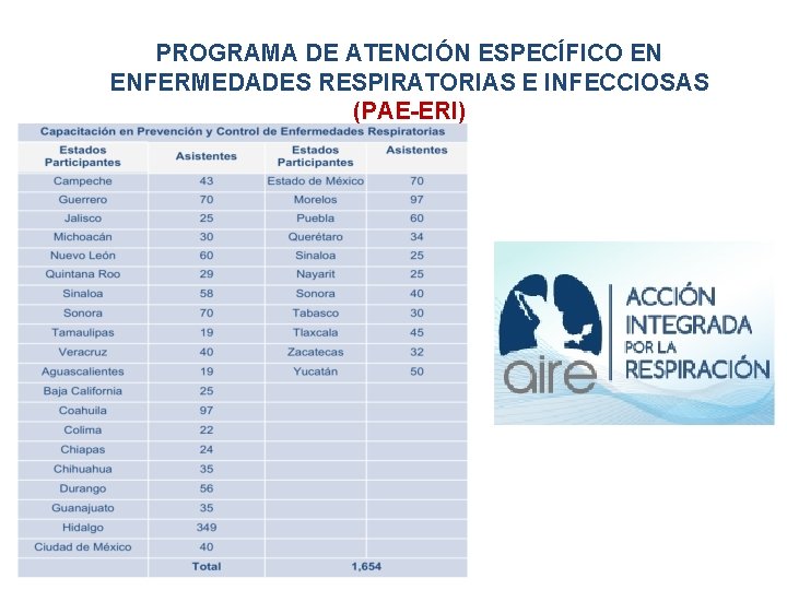 PROGRAMA DE ATENCIÓN ESPECÍFICO EN ENFERMEDADES RESPIRATORIAS E INFECCIOSAS (PAE-ERI) 