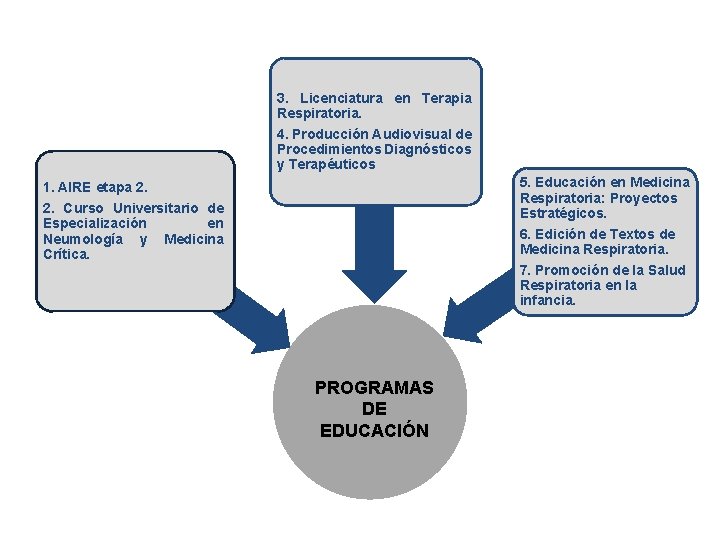 3. Licenciatura en Terapia Respiratoria. 4. Producción Audiovisual de Procedimientos Diagnósticos y Terapéuticos 5.