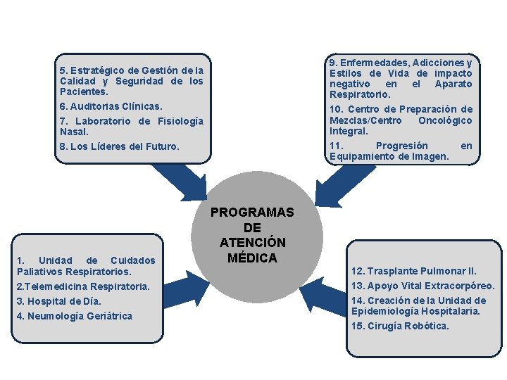 9. Enfermedades, Adicciones y Estilos de Vida de impacto negativo en el Aparato Respiratorio. 9. Enfermedades, Adicciones y Estilos de Vida de impacto negativo en el Aparato Respiratorio.