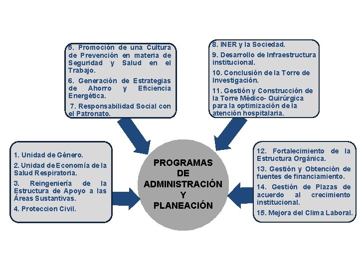 5. Promoción de una Cultura de Prevención en materia de Seguridad y Salud en