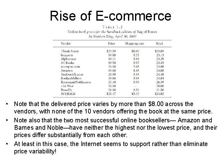 Rise of E-commerce • Note that the delivered price varies by more than $8.