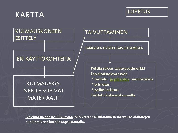 LOPETUS KARTTA KULMAUSKONEEN ESITTELY TAIVUTTAMINEN TARKASTA ENNEN TAIVUTTAMISTA ERI KÄYTTÖKOHTEITA KULMAUSKONEELLE SOPIVAT MATERIAALIT Peltilaatikon