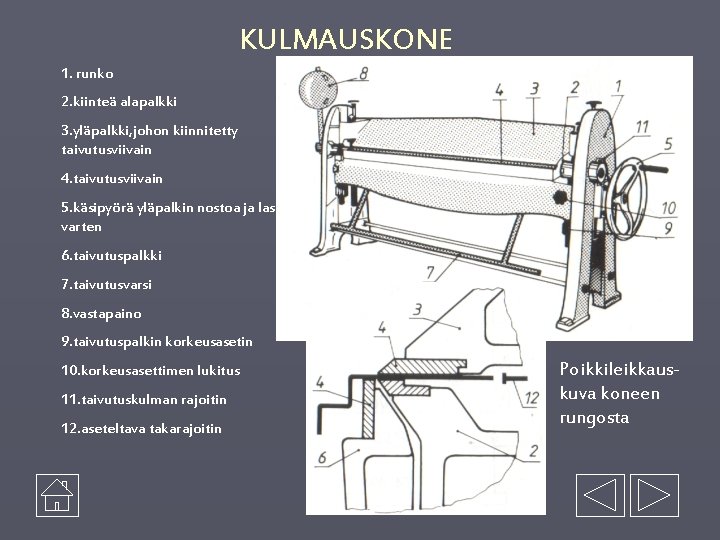 KULMAUSKONE 1. runko 2. kiinteä alapalkki 3. yläpalkki, johon kiinnitetty taivutusviivain 4. taivutusviivain 5.