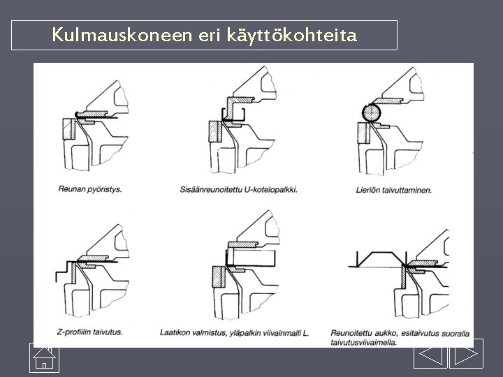 Kulmauskoneen eri käyttökohteita 