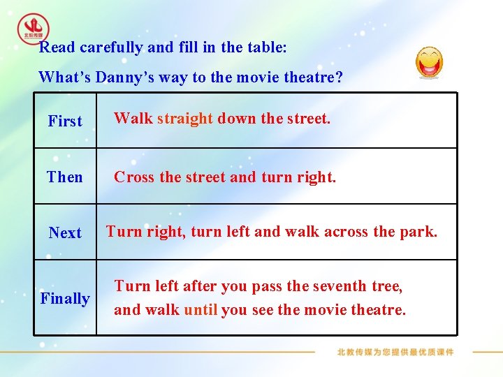 Read carefully and fill in the table: What’s Danny’s way to the movie theatre?