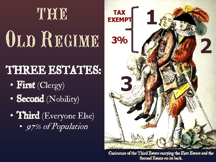 the Old Regime THREE ESTATES: • First (Clergy) • Second (Nobility) TAX EXEMPT 3%