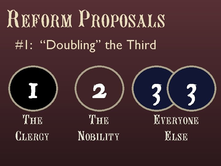 Reform Proposals #1: “Doubling” the Third 1 2 3 3 The Clergy The Nobility