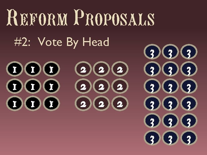 Reform Proposals #2: Vote By Head 1 1 1 2 2 2 3 3