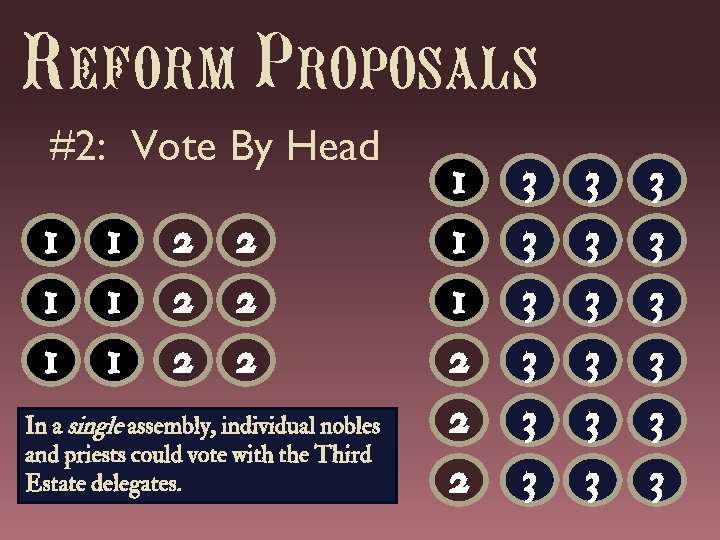 Reform Proposals #2: Vote By Head 1 1 2 2 In a single assembly,