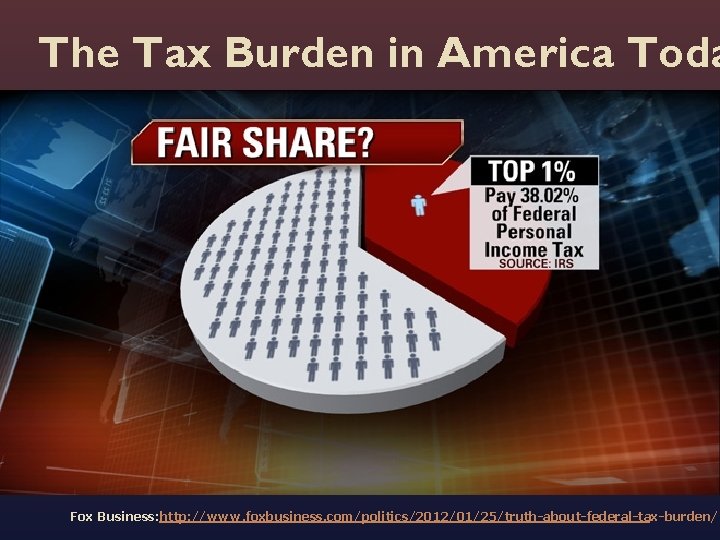 The Tax Burden in America Toda Fox Business: http: //www. foxbusiness. com/politics/2012/01/25/truth-about-federal-tax-burden/ 