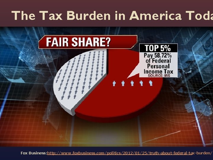 The Tax Burden in America Toda Fox Business: http: //www. foxbusiness. com/politics/2012/01/25/truth-about-federal-tax-burden/ 
