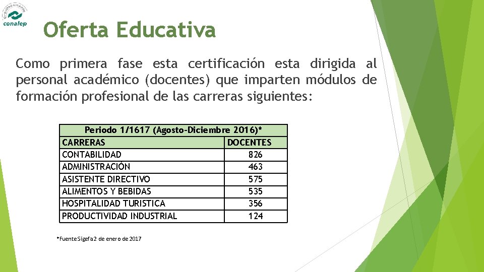 Oferta Educativa Como primera fase esta certificación esta dirigida al personal académico (docentes) que Oferta Educativa Como primera fase esta certificación esta dirigida al personal académico (docentes) que