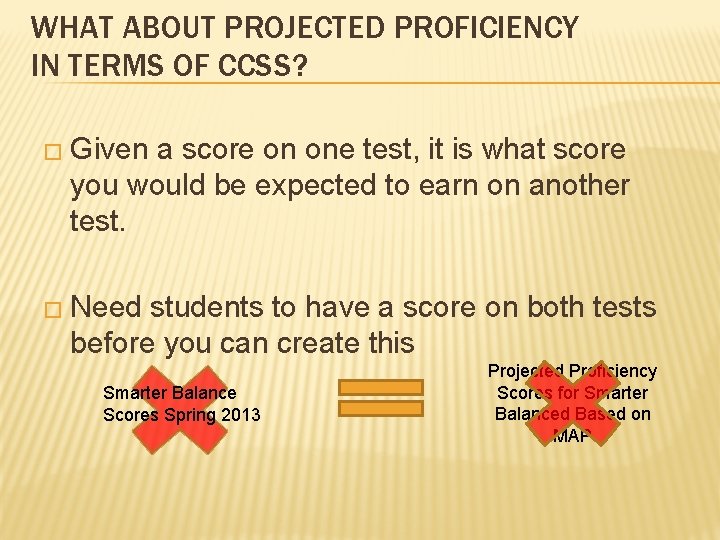 WHAT ABOUT PROJECTED PROFICIENCY IN TERMS OF CCSS? � Given a score on one