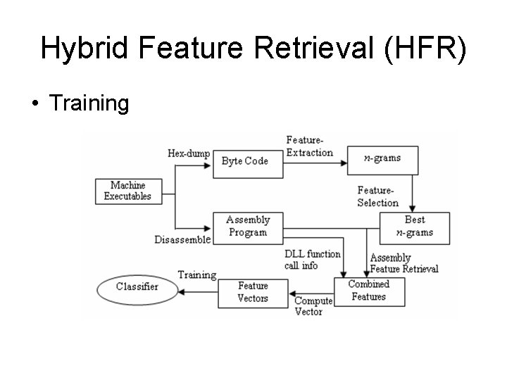 Hybrid Feature Retrieval (HFR) • Training 