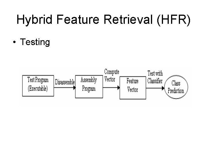 Hybrid Feature Retrieval (HFR) • Testing 