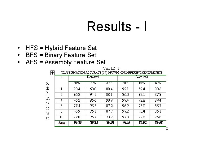 Results - I • HFS = Hybrid Feature Set • BFS = Binary Feature