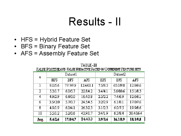 Results - II • HFS = Hybrid Feature Set • BFS = Binary Feature