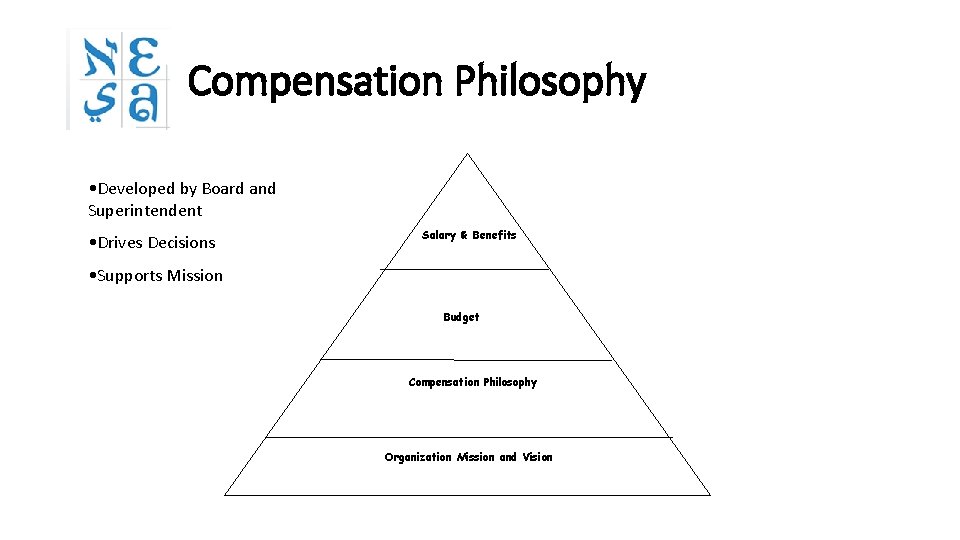 Compensation Philosophy • Developed by Board and Superintendent • Drives Decisions Salary & Benefits