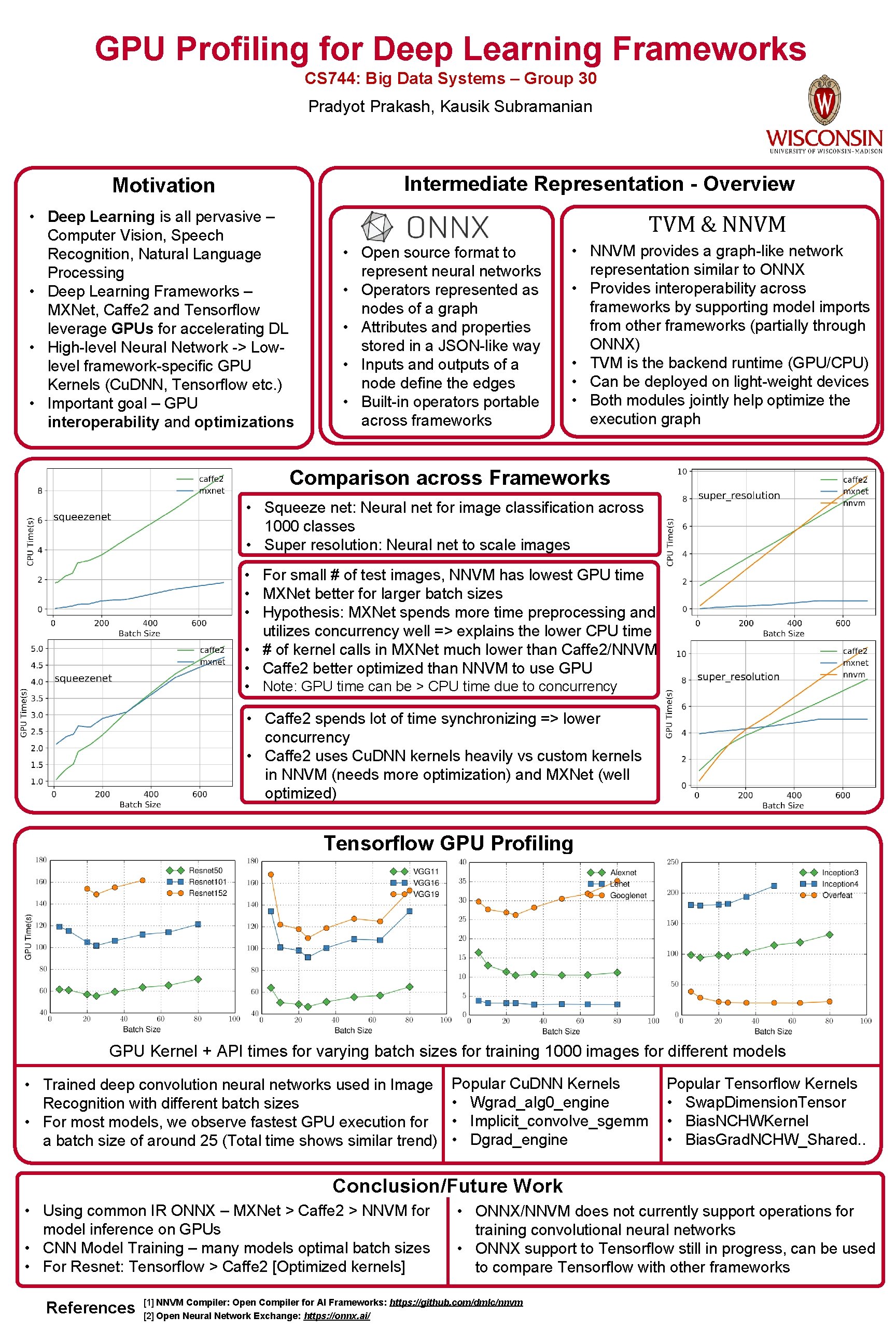 GPU Profiling for Deep Learning Frameworks CS 744: Big Data Systems – Group 30